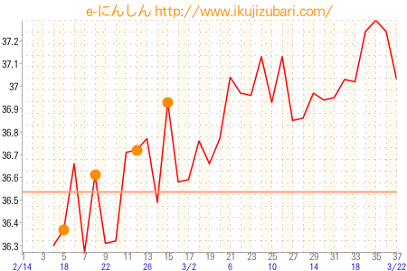 基礎体温グラフ