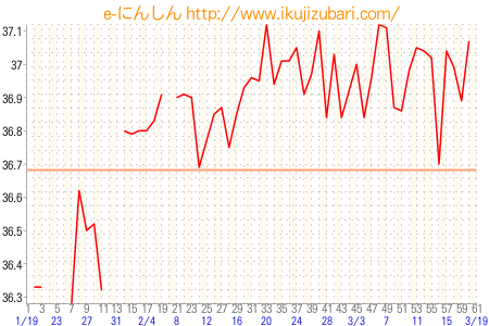 基礎体温グラフ