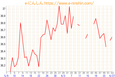基礎体温グラフ