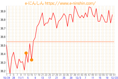 妊娠できたよ19 ミーさん