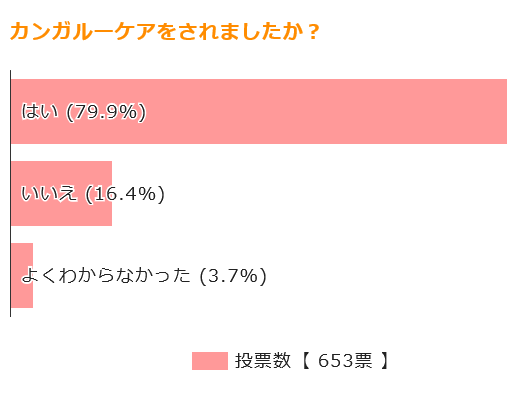 カンガルーケアをされましたか？