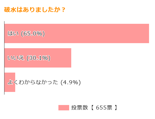 破水はありましたか？
