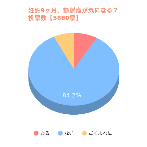静脈瘤が気になることは？