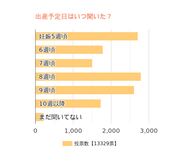 妊婦さんは必見 出産予定日にまつわる様々な疑問 Mimi Stage