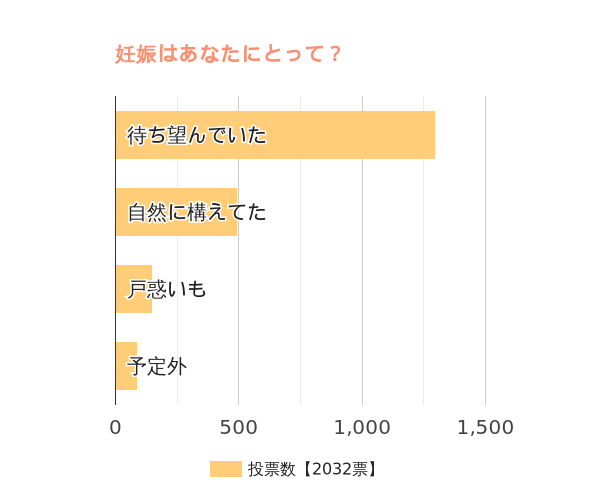 妊娠はあなたにとって？