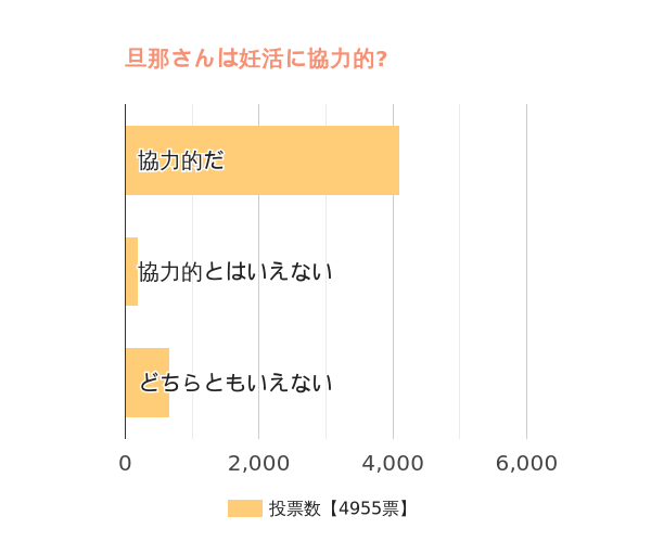 旦那さんは協力的ですか？