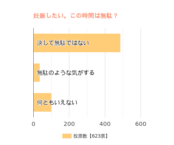 もし妊娠したらこの時間は無駄だったと思いますか？