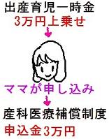 産科医療補償制度の申し込み