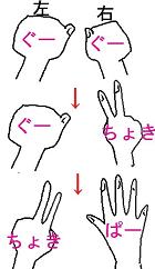 グーチョキパー運動