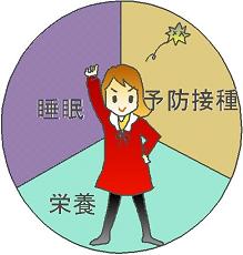 インフルエンザ対策