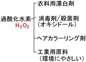 過酸化水素水