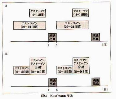 カウフマン療法